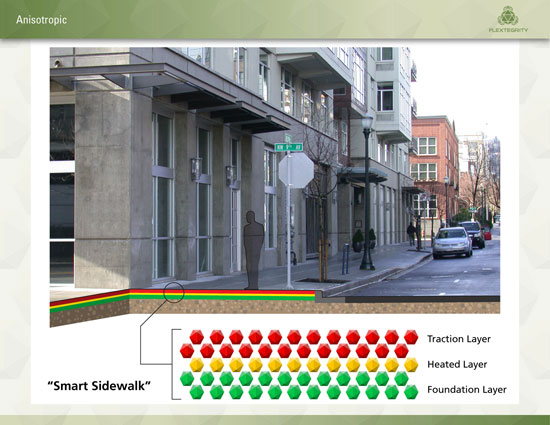 Anisotropic Smart Sidewalk
