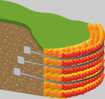 FlexBlox Solutions for Earth Retention