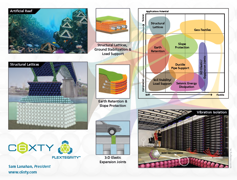 Geo-Synthetics 2