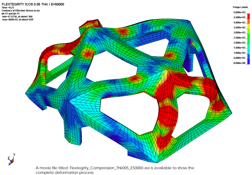 Compression Study of Open Faced Icosahedron